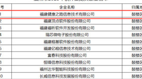 健康之路荣获“福州市2023年软件业龙头企业”称号