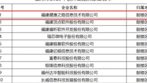 健康之路荣获“福州市2023年软件业龙头企业”称号