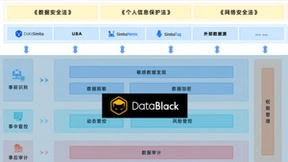 奇点云DataBlack支持全域数据安全，还有这些更新值得关注