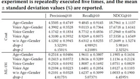SIGIR 2023 | 语音让对话推荐更easy，火山语音联合新加坡科学研究院发布业内首个语音对话推荐数据集