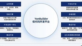 AIGC时代已来，研发团队如何通过YonBuilder降本增效