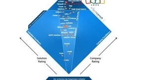 塑造专业口碑，Zoho入选《云CRM2023专业用户评级报告》