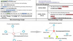 刷新现有MDS研究成果，深兰科学院提出医学对话生成的端到端对话系统