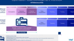 英特尔推出AI参考套件，推动构建AI触手可及的未来