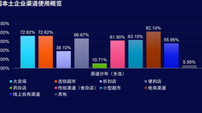 尼尔森IQ发布《2023年全球快消品企业调研——中国本土企业篇》