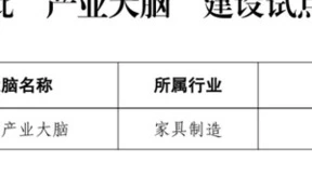 少海汇参与建设山东省首批“产业大脑”