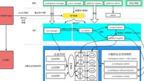 青云QingCloud 以超级智算平台接驳算力与应用