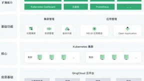 青云QingCloud 推出QKE 托管版，全面满足企业云原生需求