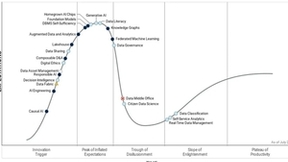 Gartner发布2023年最新技术成熟度曲线，偶数科技位列湖仓一体代表厂商
