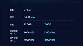 佰维推出旗舰智能手机存储芯片——UFS3.1高速闪存
