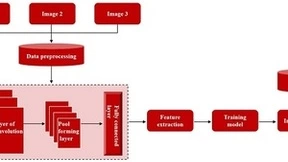 引领高质量图像处理的创新发展，微美全息研发机器学习的多焦点图像融合技术