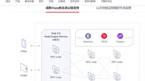 波场TRON成为华为云Web3.0节点引擎服务国际站首批支持网络