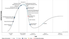 连续四年 | 道客再次入选 Gartner 中国 ICT 技术成熟度曲线