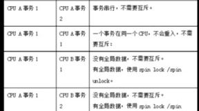 嵌入式OS设计策略解读｜忆联企业级SSD高可靠、高性能的实现方法