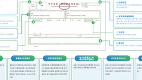 数电票加速推进，百望云助力企业完成数电票升级