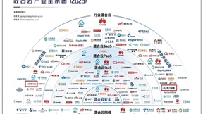 嘉为蓝鲸多云管理平台荣誉入选信通院混合云产业全景图（2023）