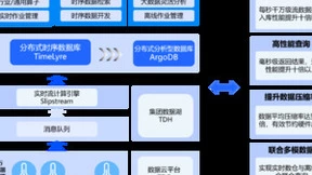 分布式时序数据库TimeLyre 9.1发布：海量存储、高效压缩、实时分析