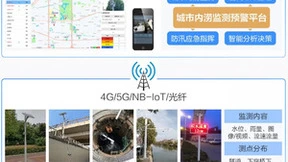 中移物联打造硬核战“汛”防涝方案