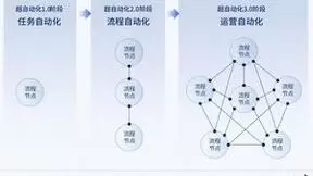 BPM流程、低代码专家：蓝凌获评2023中国超自动化厂商