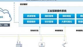 浪潮云洲发布工业互联操作系统，加速工业智能化