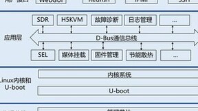 浪潮信息赵帅：多元算力时代 开源开放的OpenBMC成为服务器管理优先解
