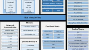 云途正式发布高端域控芯片YTM32B1H，功能安全ASIL-D级车规芯片强劲发力