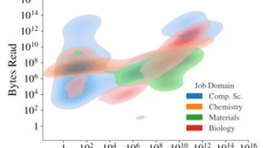 UCloud优刻得升级推出US3FS 2.0，面向大模型的存储系统改造