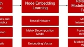 突破传统推荐模型限制，微美全息推出基于异构信息网络的推荐模型优化用户体验