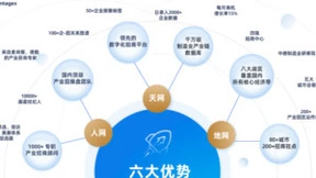 第二名！中南高科再登“2023中国产业园区运营商综合实力TOP10”