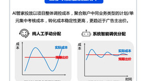 AI技术赋能，引领行业变革 | 百度营销创新打造“信息流AI投放”