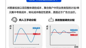 AI技术赋能，引领行业变革 | 百度营销创新打造“信息流AI投放”