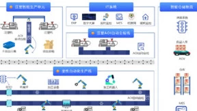 鼎捷智能工厂AloT方案，可满足公司未来10年以上发展