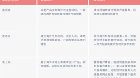 品牌出海，服务先行：《企业出海售后服务数字化白皮书》发布！