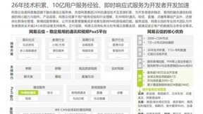 艾瑞 IM PaaS 白皮书重磅发布，网易云信缘何持续领跑行业