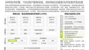 艾瑞 IM PaaS 白皮书重磅发布，网易云信缘何持续领跑行业