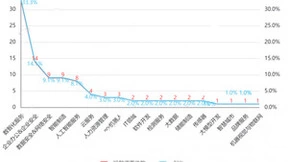 百望云斩获“2023企业财税服务平台TOP15”奖项