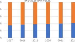 安博通解读《数字中国建设整体布局规划》