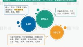 中广欧特斯热泵空调上榜两份《2023上半年中央空调报告》