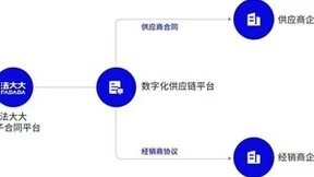 解决方案丨法大大加速医疗器械行业创新升级