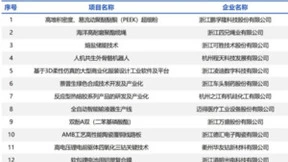 新中大钱潮平台入选浙江省先进（未来）技术创新成果名单