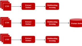 引领数字全息领域的创新发展，微美全息布局基于深度多分支神经网络的数字全息图重建