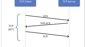 提速40%，融云基于QUIC深度优化通信协议