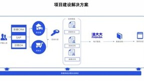 解决方案丨法大大电子签优化医药企业管理流程