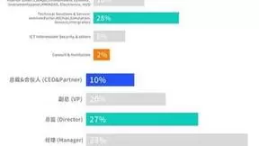 第二届软件定义汽车国际峰会