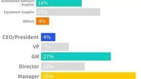 第12届国际汽车工业 4.0 峰会