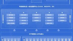 华正信息打造一体化管理平台，助力智慧社区建设纵深推进