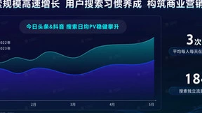 巨量引擎搜索广告：精准撬动业务增长，实现ROI与成本双赢