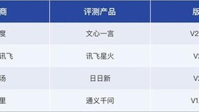 讯飞星火在大模型横评中拔得头筹，成为AI时代的“灯塔”