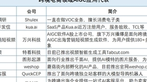 AI+跨境电商潜力释放 万兴科技旗下万兴播爆助力卖家降本增效