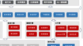信也科技知识管理平台Wiki文档中心，探索知识创新之路